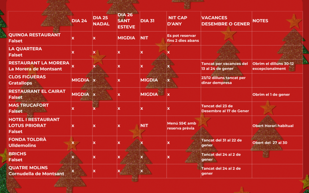 Horaris restaurants festes Nadal 2024